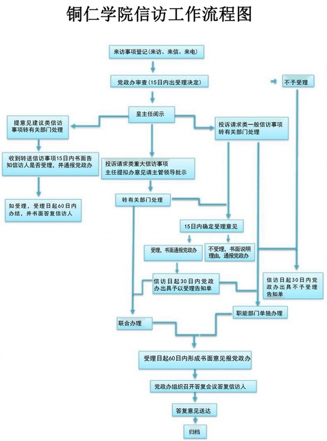 bat365在线中国登录入口信访工作流程图.jpg