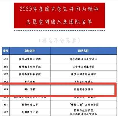 恭喜！bat365在线中国登录入口3支团队入选20...
