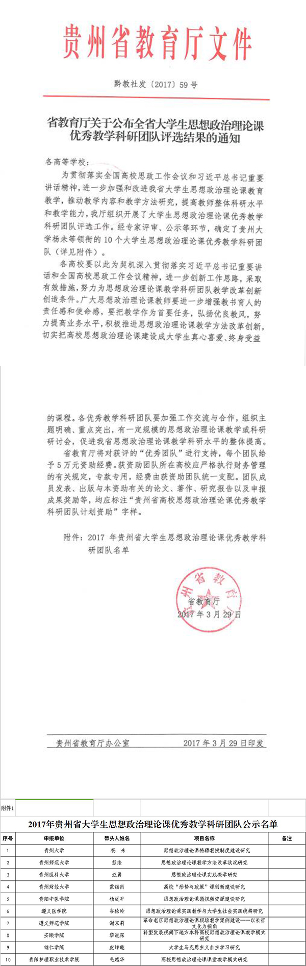 bat365官网研究团队成功获评全省大学生思想政治理论课十大优秀教学科研团队